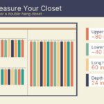 Diagram of standard closet rod heights: upper rod 80 in, lower rod 40 in, long hang 60 in clear, depth 24 in